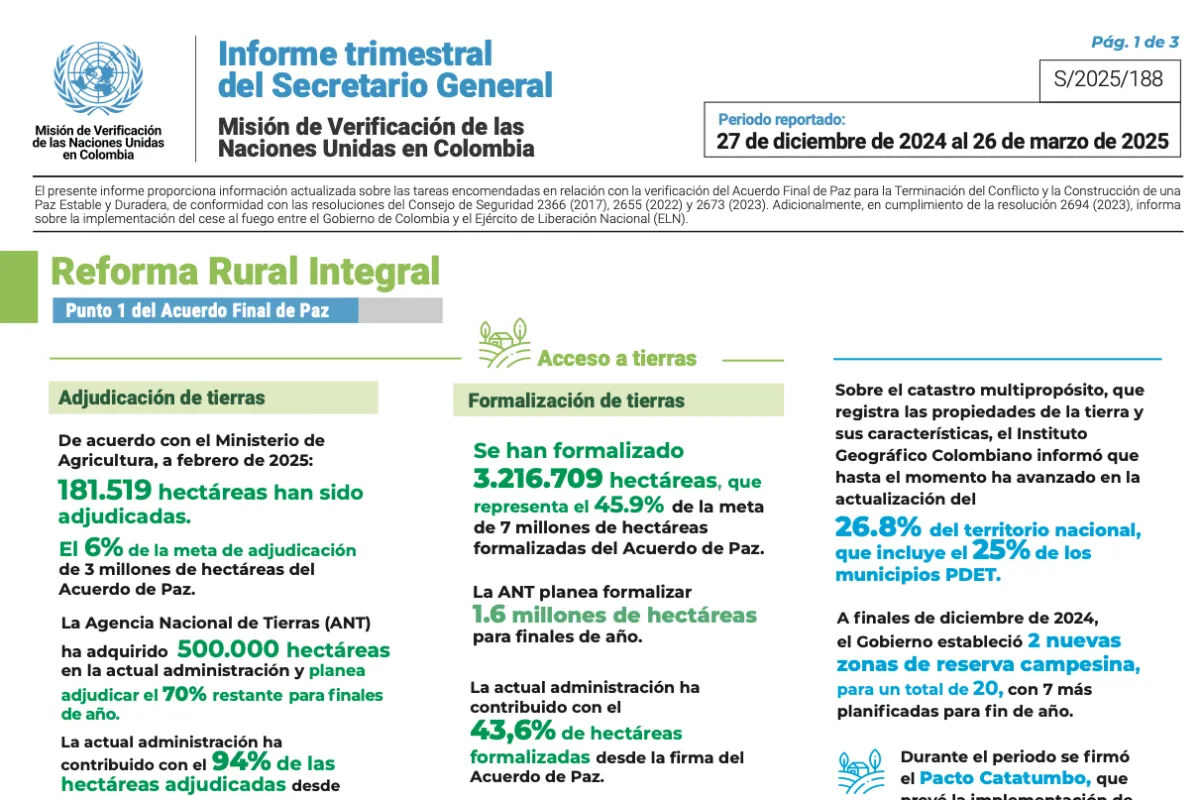 Infografía - El Acuerdo de Paz de 2016 ha logrado avances notables, aunque problemas estructurales de país continúan siendo el principal desafío para lograr una paz sostenible