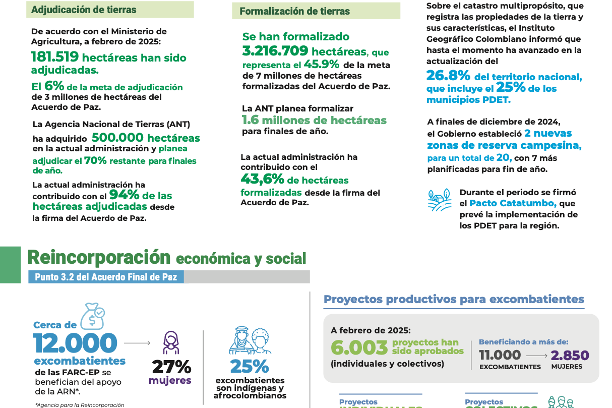 Infografía - Informe Trimestral del Secretario General sobre la Misión de Verificación en Colombia S/2025/188