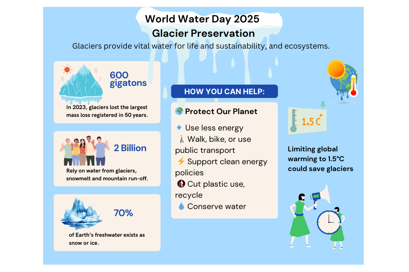 UNTSO Celebrating World Water Day
