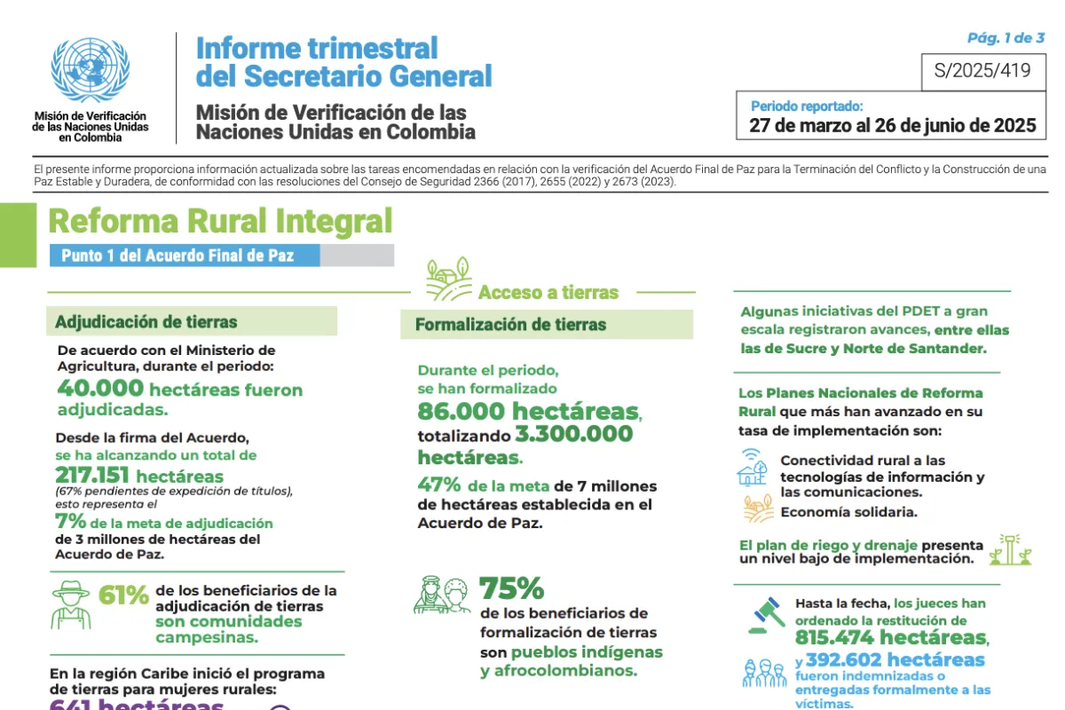 Infografía - Informe del Secretario General sobre la Misión de Verificación S/2025/419