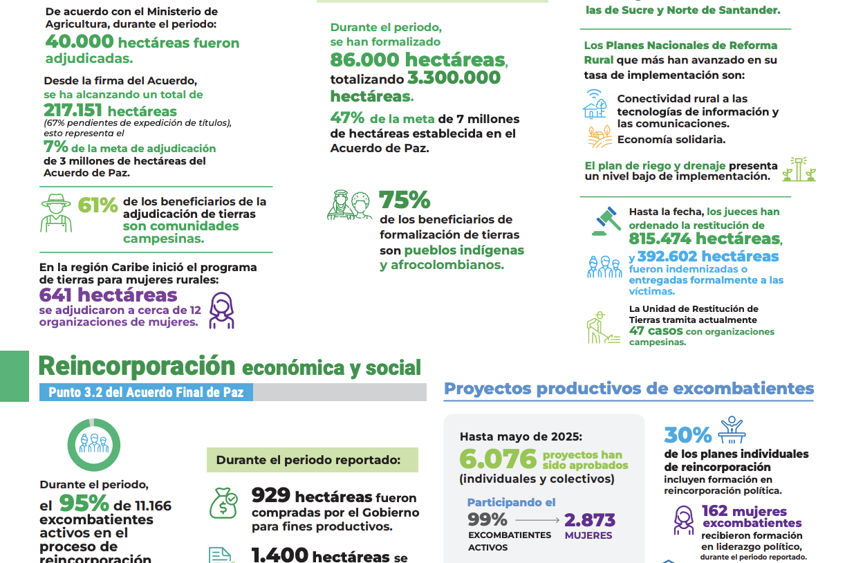 Infografía - Informe del Secretario General sobre la Misión de Verificación S/2025/419