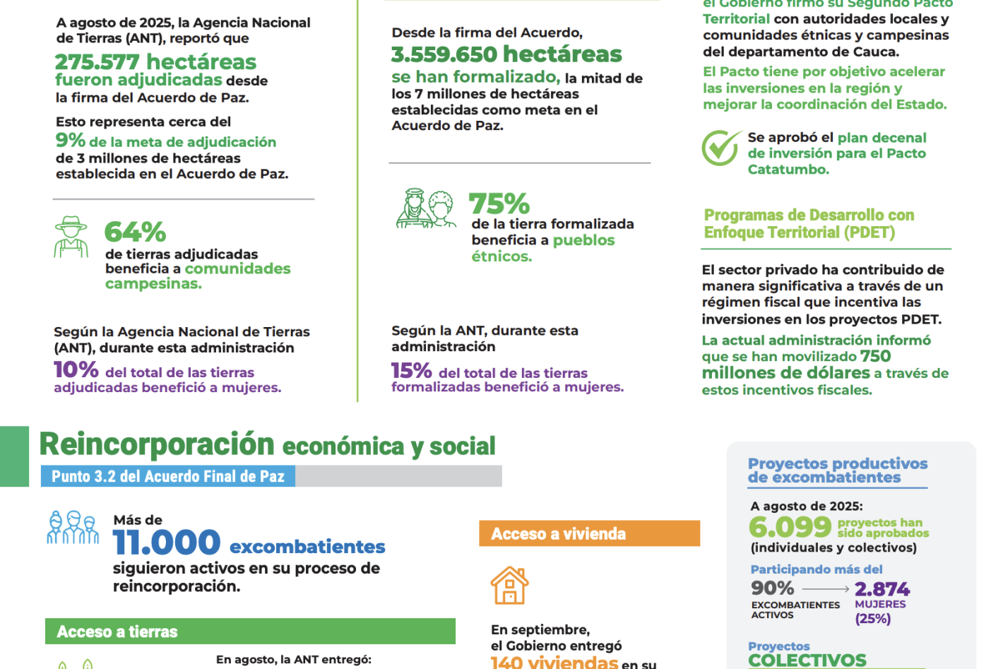 Infografía - Informe del Secretario General sobre la Misión de Verificación S/2025/595 