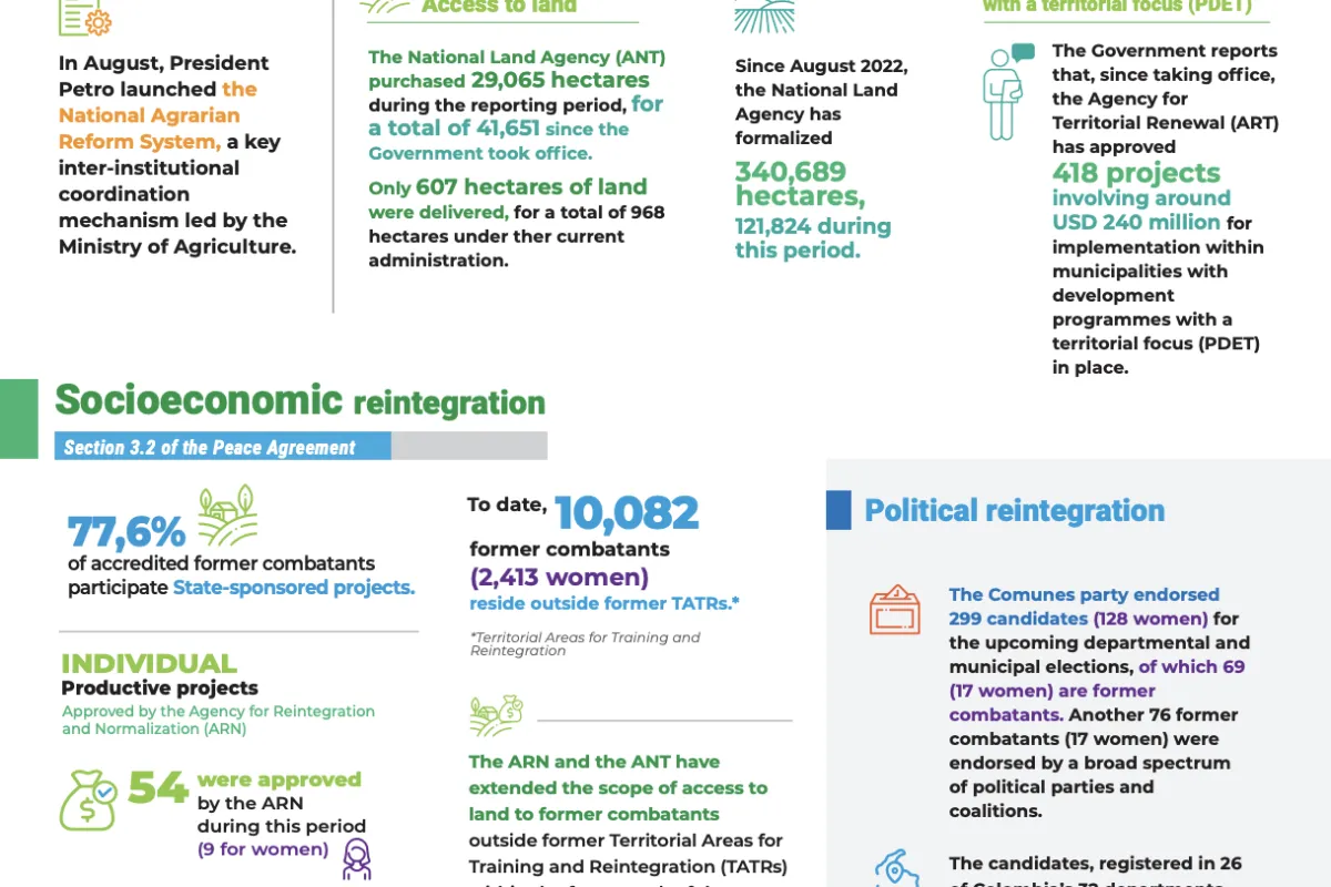Infographic Report of the Secretary-General on the UN Verification Mission in Colombia S/2023/701