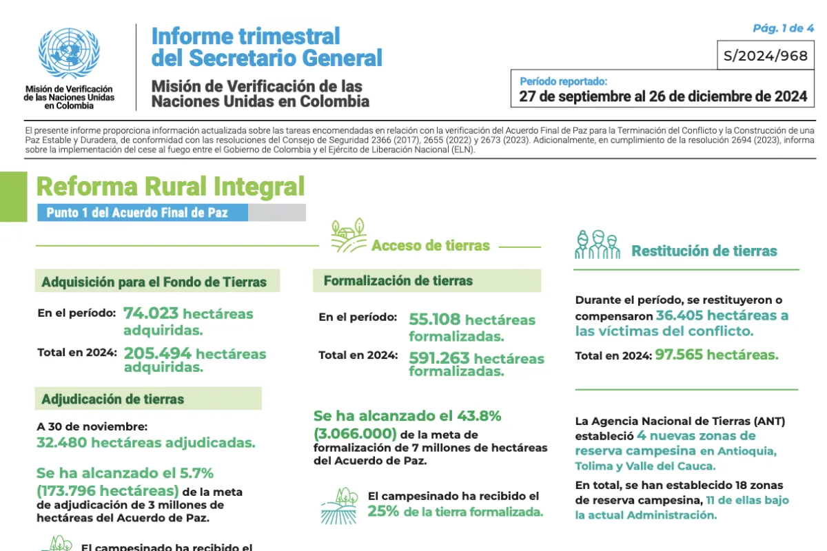 Infografía - Informe del Secretario General sobre la Misión de Verificación S/2024/968