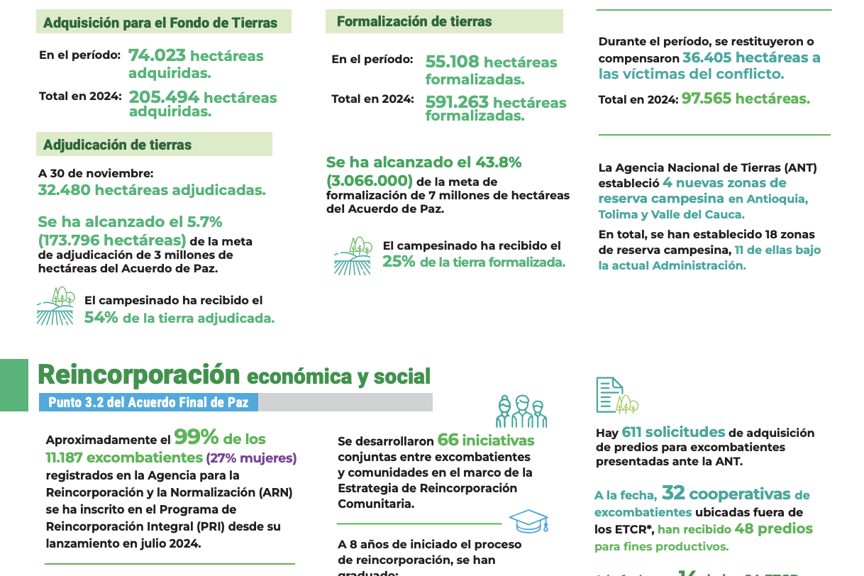 Infografía - Informe del Secretario General sobre la Misión de Verificación S/2024/968
