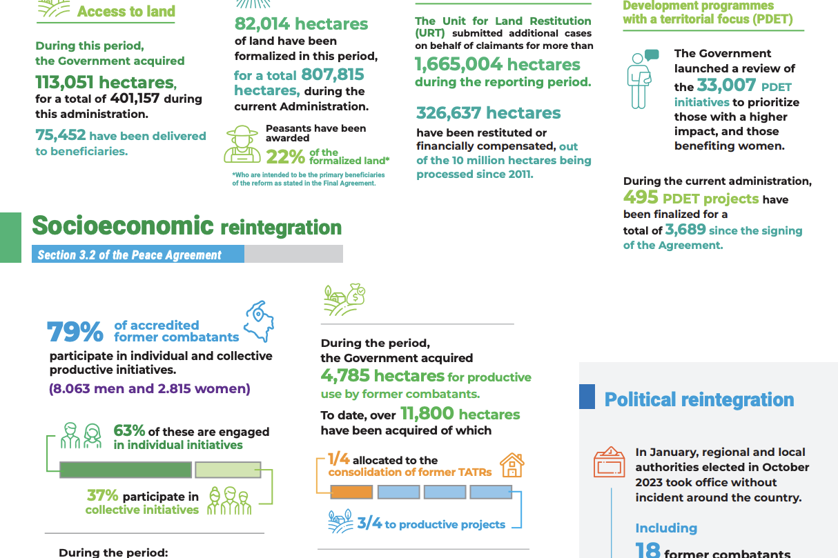 Infographic Report of the Secretary-General on the UN Verification Mission in Colombia. S/2024/267