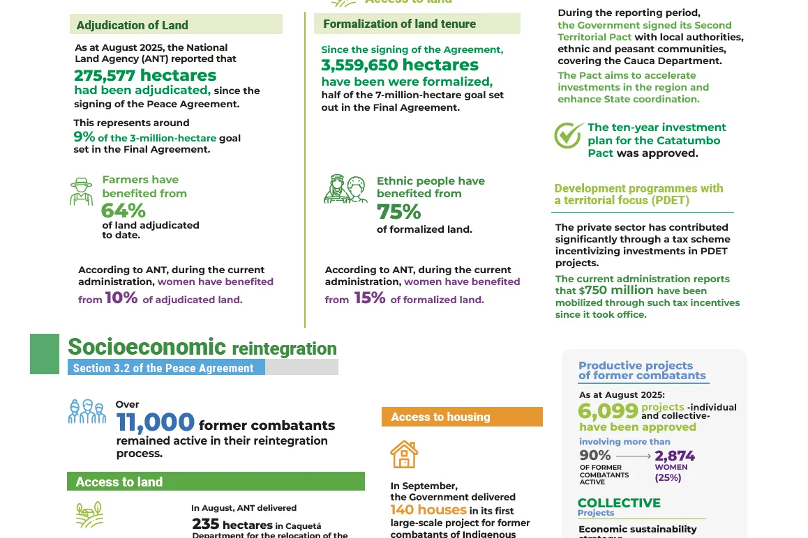 Infographic Report of the Secretary-General on the UN Verification Mission in Colombia S/2025/595