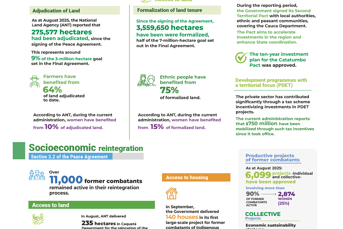Infographic Report of the Secretary-General on the UN Verification Mission in Colombia S/2025/595