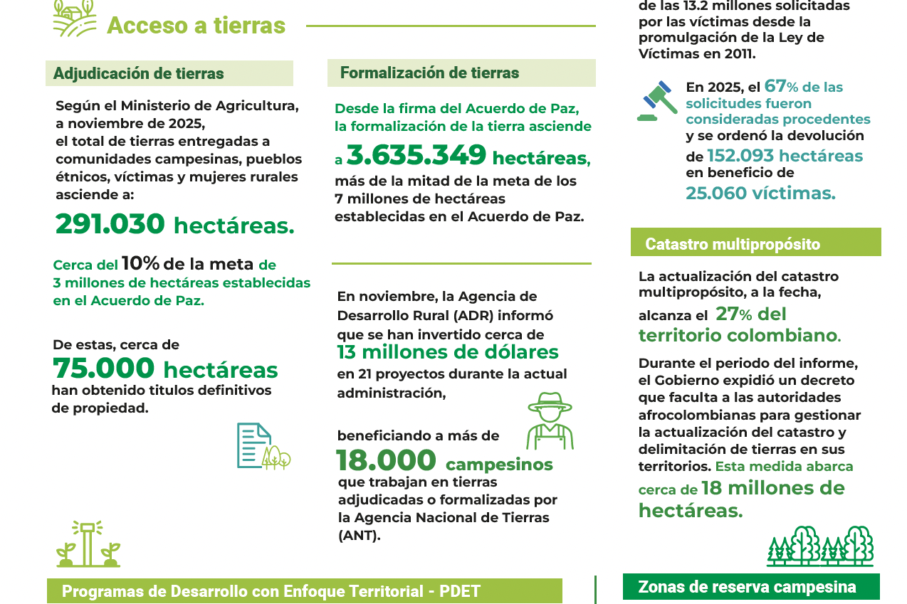 Infografía - Informe del Secretario General sobre la Misión de Verificación de la ONU en Colombia S/2025/849