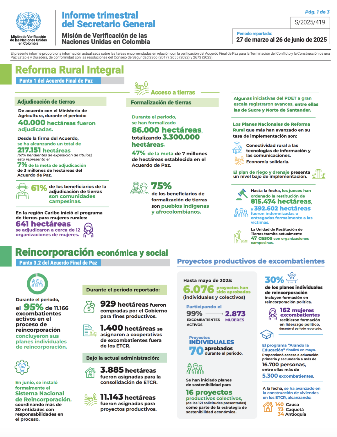 Infografía - Informe del Secretario General sobre la Misión de Verificación S/2025/419