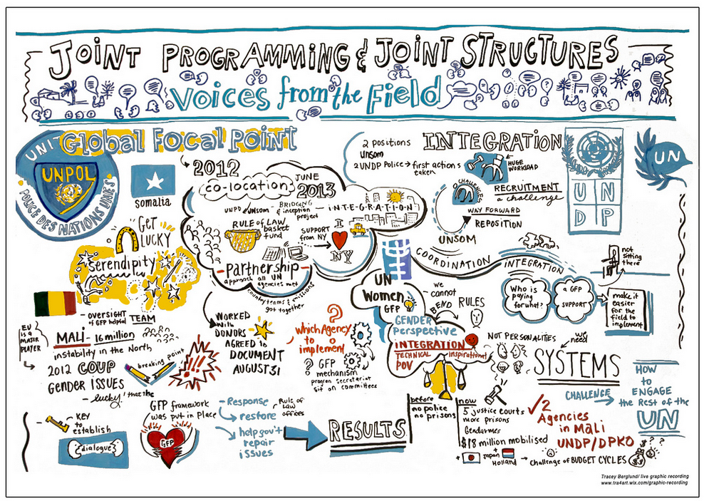 Global Focal Point arrangement for Police, Justice and Corrections Areas in the Rule of Law in Post-Conflict and other Crisis Situations (GFP)